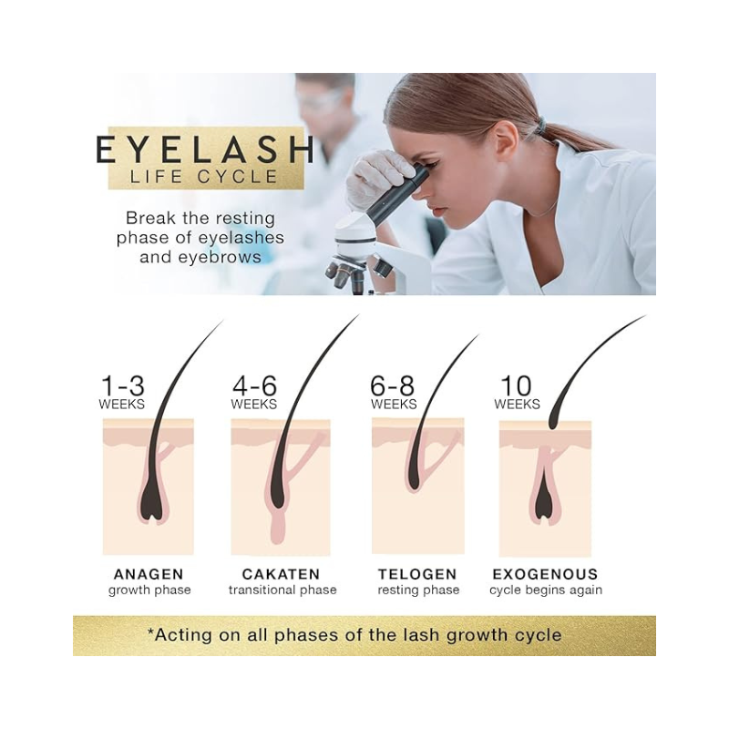 Derphea - Upgraded Lash Serum for Eyelash Growth